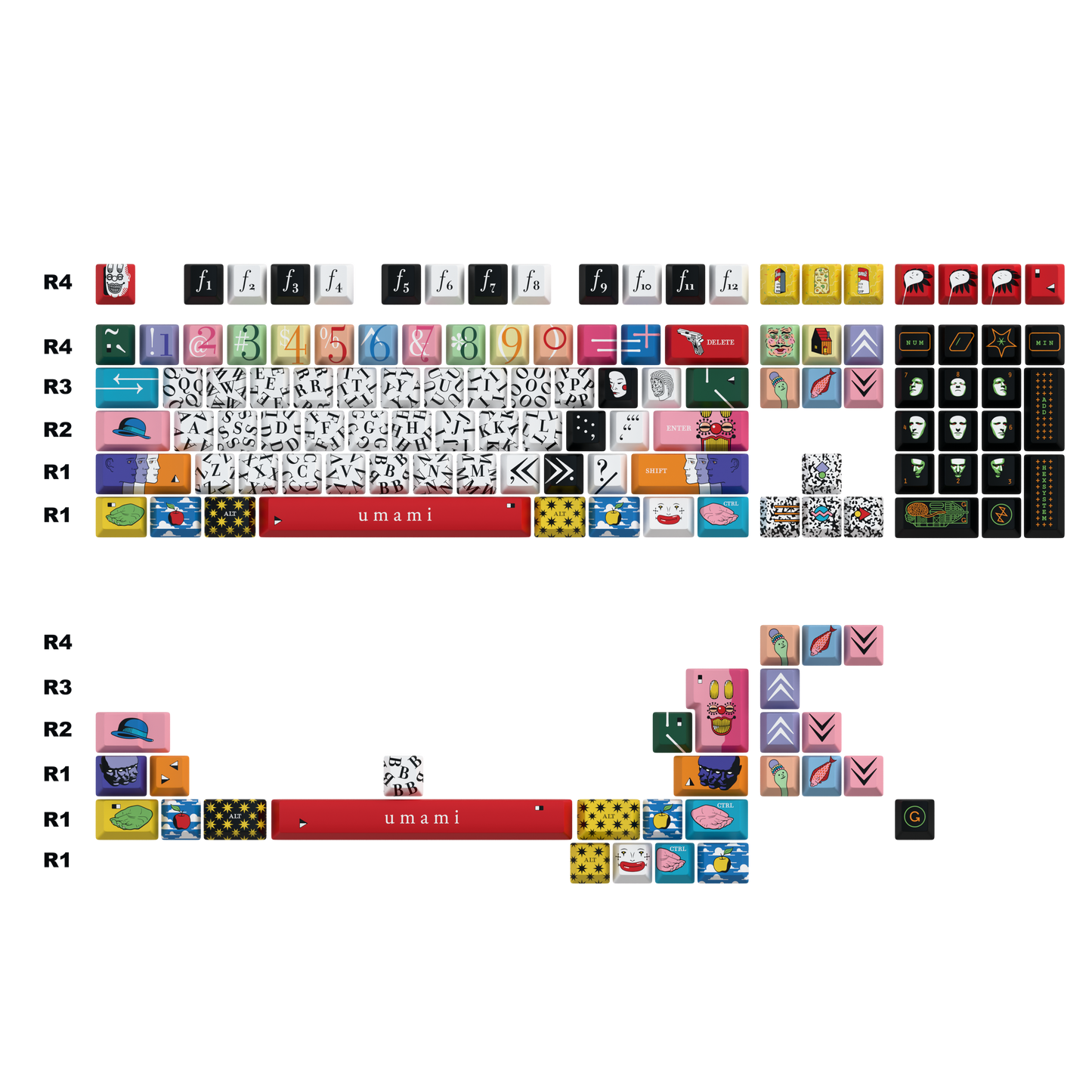 Umami Keycaps Set